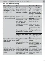 Preview for 111 page of SATA jet 100 B F RP Operating Instructions Manual