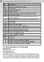 Preview for 114 page of SATA jet 100 B F RP Operating Instructions Manual