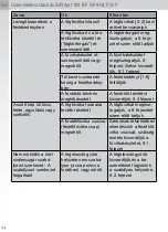 Preview for 198 page of SATA jet 100 B F RP Operating Instructions Manual