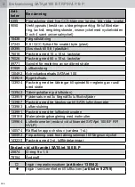 Preview for 366 page of SATA jet 100 B F RP Operating Instructions Manual