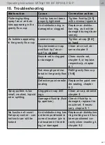 Preview for 427 page of SATA jet 100 B F RP Operating Instructions Manual