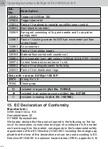 Preview for 430 page of SATA jet 100 B F RP Operating Instructions Manual