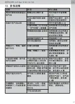 Preview for 47 page of SATA jet 1000 B Operating Instructions Manual