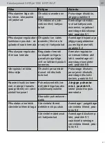 Preview for 91 page of SATA jet 1000 B Operating Instructions Manual