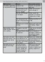 Preview for 105 page of SATA jet 1000 B Operating Instructions Manual