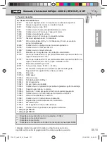 Preview for 133 page of SATA SATAjet 1000 K HVLP Operating Instructions Manual