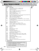 Preview for 210 page of SATA SATAjet 1000 K HVLP Operating Instructions Manual