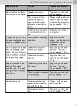 Preview for 135 page of SATA SATAjet 1000 ROB RP Operating Instructions Manual