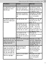 Preview for 195 page of SATA SATAjet 1000 ROB RP Operating Instructions Manual