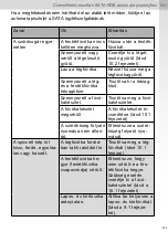 Preview for 235 page of SATA SATAjet 1000 ROB RP Operating Instructions Manual