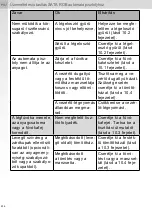 Preview for 236 page of SATA SATAjet 1000 ROB RP Operating Instructions Manual