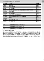 Preview for 60 page of SATA spray master RP Operating Instructions Manual