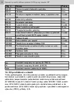 Preview for 79 page of SATA spray master RP Operating Instructions Manual