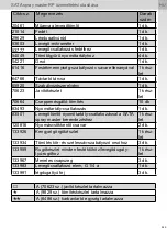 Preview for 237 page of SATA spray master RP Operating Instructions Manual