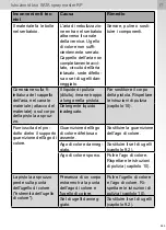 Preview for 256 page of SATA spray master RP Operating Instructions Manual