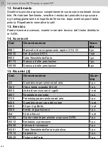 Preview for 257 page of SATA spray master RP Operating Instructions Manual