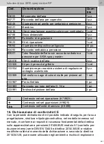 Preview for 258 page of SATA spray master RP Operating Instructions Manual