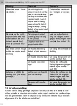 Preview for 316 page of SATA spray master RP Operating Instructions Manual