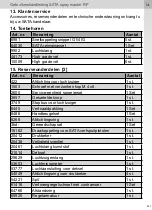 Preview for 317 page of SATA spray master RP Operating Instructions Manual