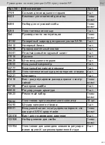 Preview for 420 page of SATA spray master RP Operating Instructions Manual