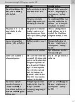 Preview for 437 page of SATA spray master RP Operating Instructions Manual