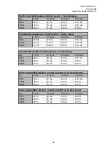 Preview for 43 page of Satel ATELLINE-M3-R4 Integration Manual