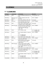 Preview for 47 page of Satel ATELLINE-M3-R4 Integration Manual