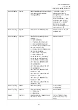 Preview for 53 page of Satel ATELLINE-M3-R4 Integration Manual