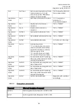 Preview for 54 page of Satel ATELLINE-M3-R4 Integration Manual