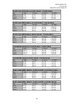 Preview for 58 page of Satel ATELLINE-M3-R4 Integration Manual