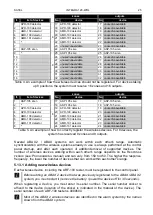 Preview for 27 page of Satel Integra 128-WRL Installer Manual