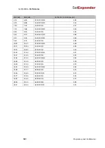 Preview for 192 page of SatExpander SatX Installation And Operation Manual