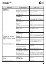 Preview for 15 page of sati GB755 Installation And Maintenance Instructions Manual