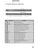 Preview for 5 page of Satlink ST-6510 User Manual