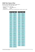 Preview for 15 page of Satlink ST-7632 Series Start Manual