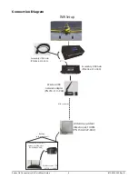 Preview for 4 page of Satloc G4 Connectivity Kit Quick Start Manual