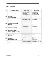 Preview for 49 page of SATO CS-9018 Operator'S Manual