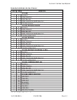 Preview for 205 page of SATO M-8400RVe Series Operator And Technical Reference Manual