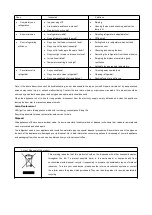 Preview for 20 page of Sauber SC 201B User Manual