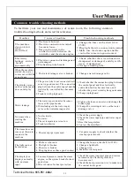 Preview for 30 page of Saunacore KWS 10.5 Installation Manual & Owner'S Manual