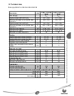 Preview for 45 page of Saunier Duval Semia Condens F24 E Instructions For Use Installation And Servicing