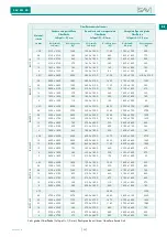 Preview for 39 page of Sav SAV 531.42 Operating Instructions Manual