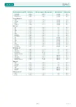 Preview for 78 page of Sav SAV 531.42 Operating Instructions Manual