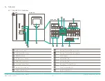 Preview for 8 page of Savant PKG-ESS200A-SOLARK12-HG19-01 Deployment Manual