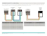 Preview for 32 page of Savant PKG-ESS200A-SOLARK12-HG19-01 Deployment Manual