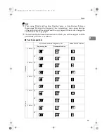 Preview for 70 page of Savin 2235 Operator'S Manual