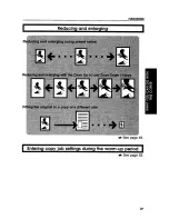 Preview for 29 page of Savin 9220 Operating Instructions Manual