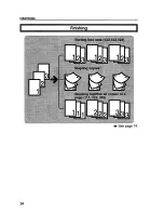 Preview for 34 page of Savin 9220 Operating Instructions Manual