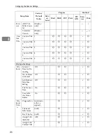 Preview for 54 page of Savin IS300e Operating Instructions Manual