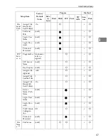 Preview for 55 page of Savin IS300e Operating Instructions Manual